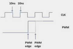 使用精密模擬 MCU 外設創建高價值、信號密集型設計