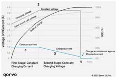 未來繼續(xù)向前發(fā)展：智能電池管理幫助打造優(yōu)化設(shè)計(jì)