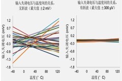 Arm Cortex －M0+ MCU 如何優(yōu)化通用處理、傳感和控制