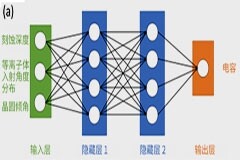 引入空氣間隙以減少前道工序中的寄生電容