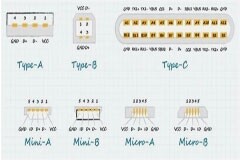 USB連接器和電纜的廣泛概述