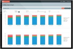 面臨測試測量預算難題？通過更好的資產管理解決運營成本問題