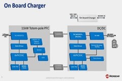 SiC器件如何推動EV市場發展