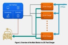 基于碳化硅 (SiC)的25 kW電動汽車直流快充開發指南－結構和規格