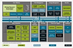 “解剖”便攜式醫療設備，看看里面都有啥？