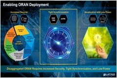5G+網絡基礎設施的安全性和同步解決方案
