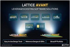 應對中端FPGA市場的挑戰