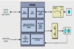 如何控制無刷直流電機(jī)