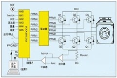 低成本無刷直流電機控制MCU