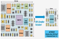 如何實現更小巧、更智能、更可靠的電源管理