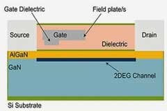 還在為用氮化鎵設計高壓電源犯難？試試這兩個器件
