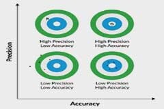 高壓電源對精度和準確度的需求