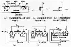 各種場效應管特性比較