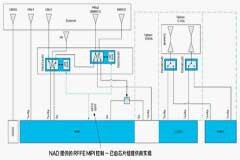 關于實現增強式 eCall 汽車設計，工程師需要了解什么