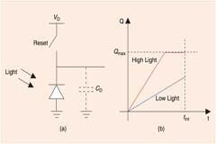 CMOS圖像傳感器簡介