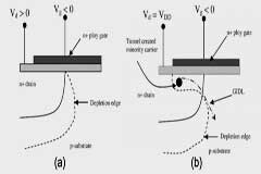MOS管漏電流的6大原因