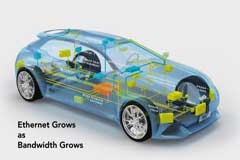 邁向更高階自動駕駛，車路協同技術是關鍵