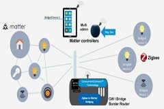 終結智能家居“碎片化”時代的，為什么是 Matter？