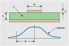 如何使用去耦電容放置來減少諧波失真