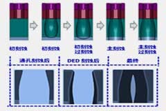 使用虛擬實驗設計加速半導體工藝發展