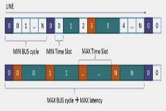 單對以太網技術逐步進入工廠