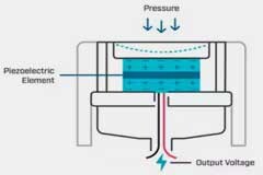 壓力傳感器簡介