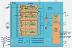 第二代可穿戴設(shè)備背后的傳感器