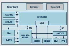 從可穿戴設(shè)備過渡到醫(yī)療設(shè)備