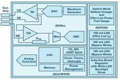 阻抗測量中的萬能法寶