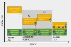 適用于運輸領域的SiC：設計入門