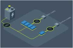 輕量級的電源系統，該如何設計？