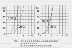 并聯的二極管有哪些問題