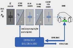 如何選擇并運用電容器來確保電動汽車充電器的高效性、可靠性和可持續性