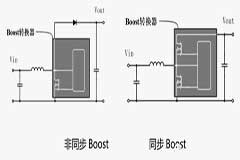 Boost變換器的二極管