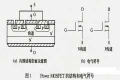 電力場效應管的結構和工作原理