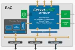 為什么嵌入式FPGA（eFPGA）IP是ADAS應用的理想選擇？