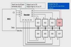 【CMOS邏輯IC基礎知識】—解密組合邏輯背后的強大用途！（上）