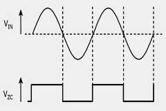 LinkSwitch－TNZ IC通過將離線功率變換與無損耗的過零點檢測相結合，可提供高度集成的替代方案