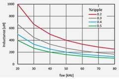 如何利用快速開關的TRENCHSTOP 5 IGBT和SiC二極管搭建更小更輕的PFC
