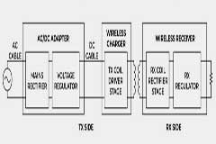 將無線充電提升到新水平