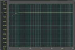 設計寬帶模擬電壓和電流表
