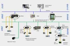 什么是PLC？看完就明白