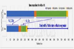 統(tǒng)一 AI／ML 解決方案加速驗(yàn)證曲線收斂