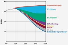 提高運動效率，助力工業碳減排