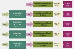 12V不夠用了，數據中心48V電源架構正在走向臺前！