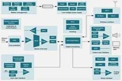 臨床級、方便、高效，便攜式醫療設備進入尋常百姓家