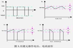 BUCK－BOOST 拓撲電源原理及工作過程解析
