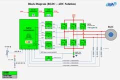 大聯大世平集團推出基于NXP等產品的BLDC電機無感方波驅動方案