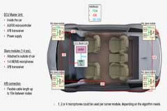 符合汽車標(biāo)準(zhǔn)的MEMS麥克風(fēng) 汽車在細(xì)心聆聽