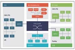 車載以太網“無損”測試，為智能汽車傳輸網絡提速